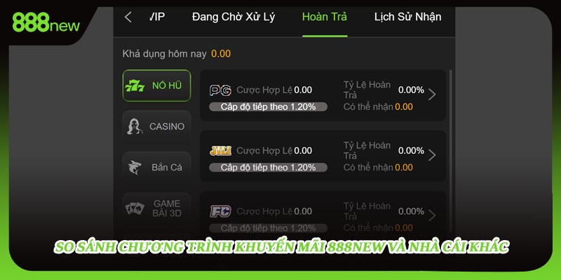 So sánh chương trình khuyến mãi 888NEW và nhà cái khác